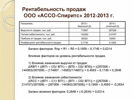 Как рассчитывается рентабельность продаж