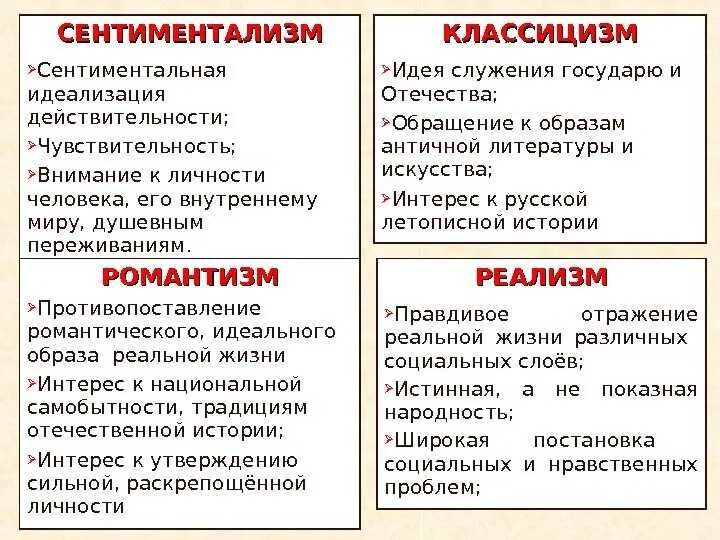 Внимание примеры из литературы. Сентиментализм в литературе. Сентиментализм в литературе примеры. Литературное направление сентиментализм. Сентиментализм в литературето.