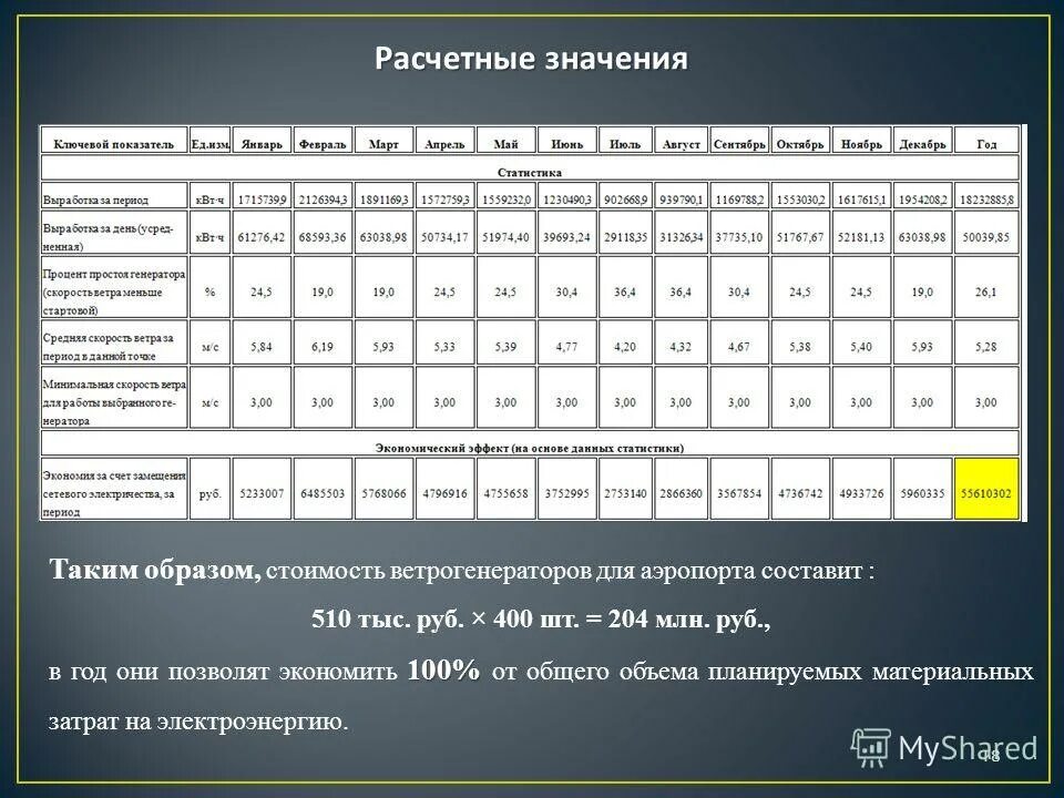Расчетные значения в пути.  расчетные характеристики материалов. Расчетная температура в гараже. Расчетная нагрузка. Показатели характеризующие разброс случайной величины.
