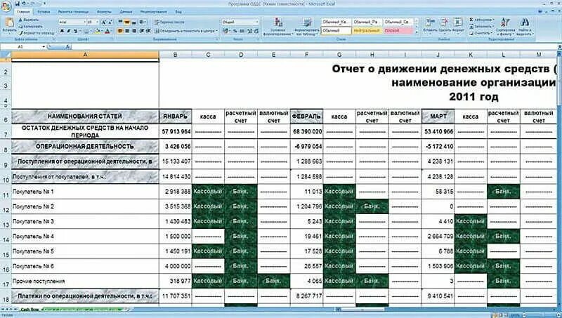 Отчет ДДС В эксель. Движение денежных средств таблица эксель. Форма ДДС управленческий учет. Ведение отчетности в excel.