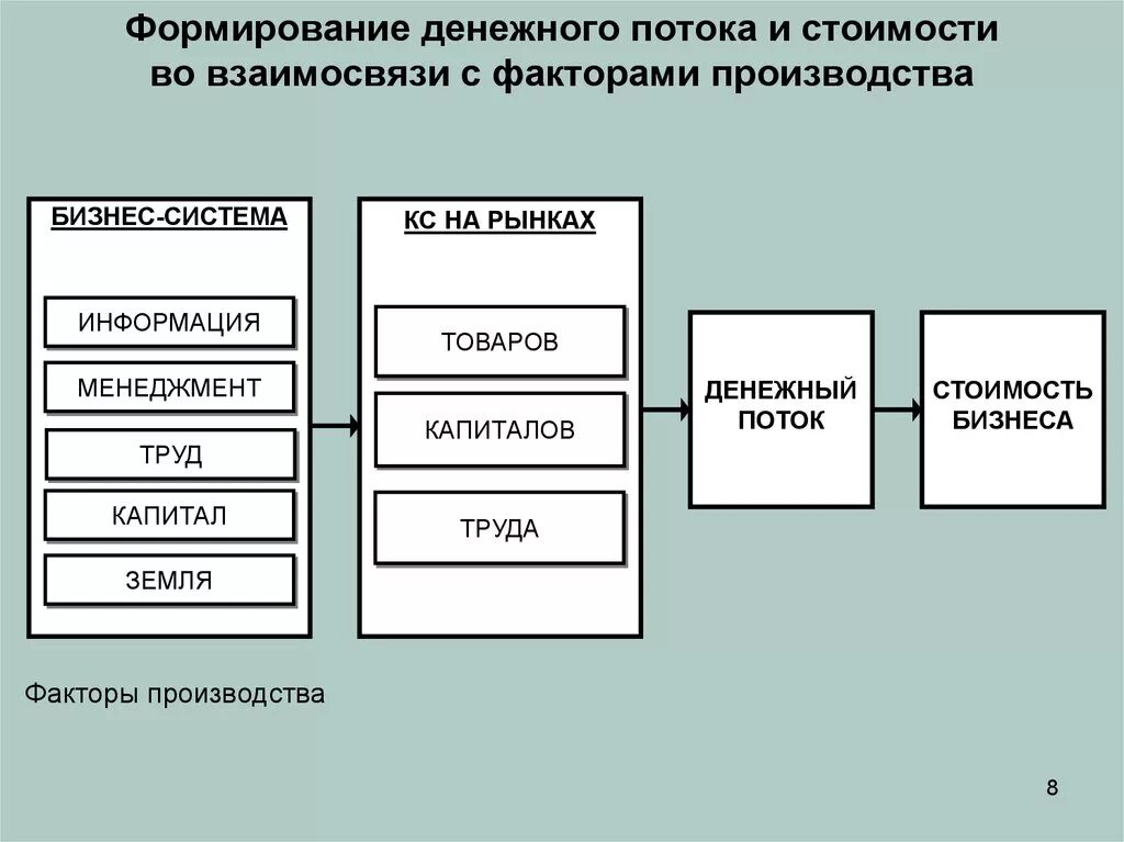 Создать денежный поток. Формирование денежного потока. Формирование денежных потоков. Формирование финансовых потоков. Сформировать денежный поток.