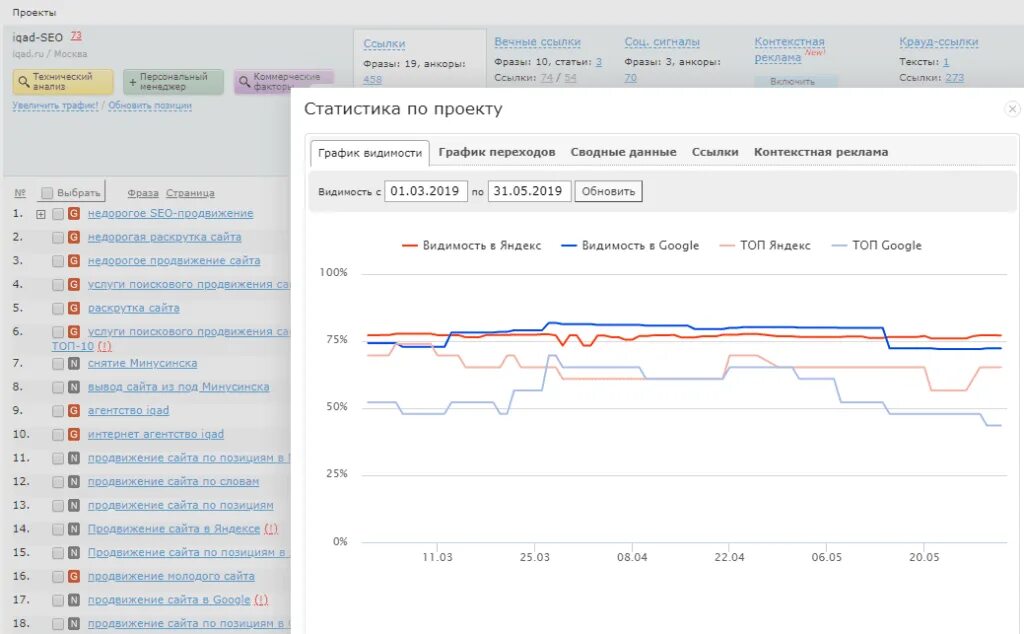 Позиция сайта в результатах. SEO позиции. Позиция в поисковиках - SEO. Анализ позиций сайта. SEO продвижение книги.