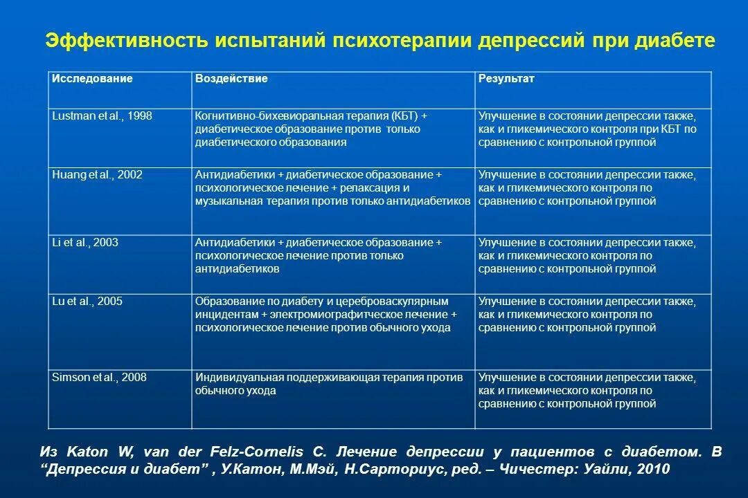 Лечение депрессии himki narkopremium