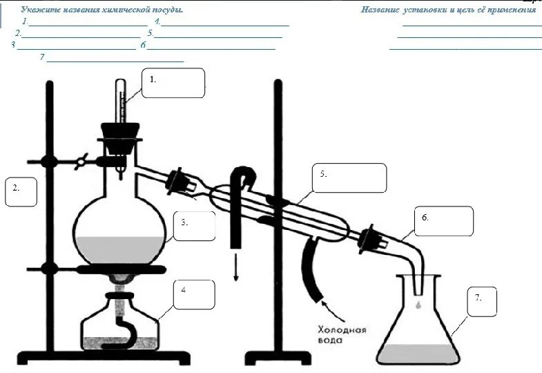 Посуда для перегонки в лаборатории. Химическая посуда для перегонки жидкостей. Названия химической посуды для дистилляции. Спиртовка для перегонки. Дистилляцией называют