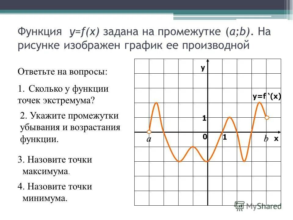 Промежутки убывания функции y x 5