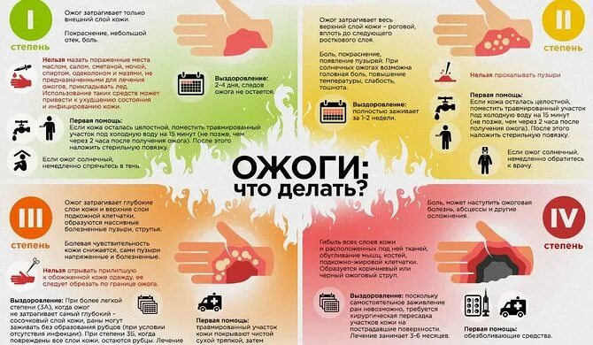 Лекарство после ожогов. Первая помощь при ожогах горячим предметом. Средства при ожогах. Мазь от ожогов. Лекарство после ожогов.