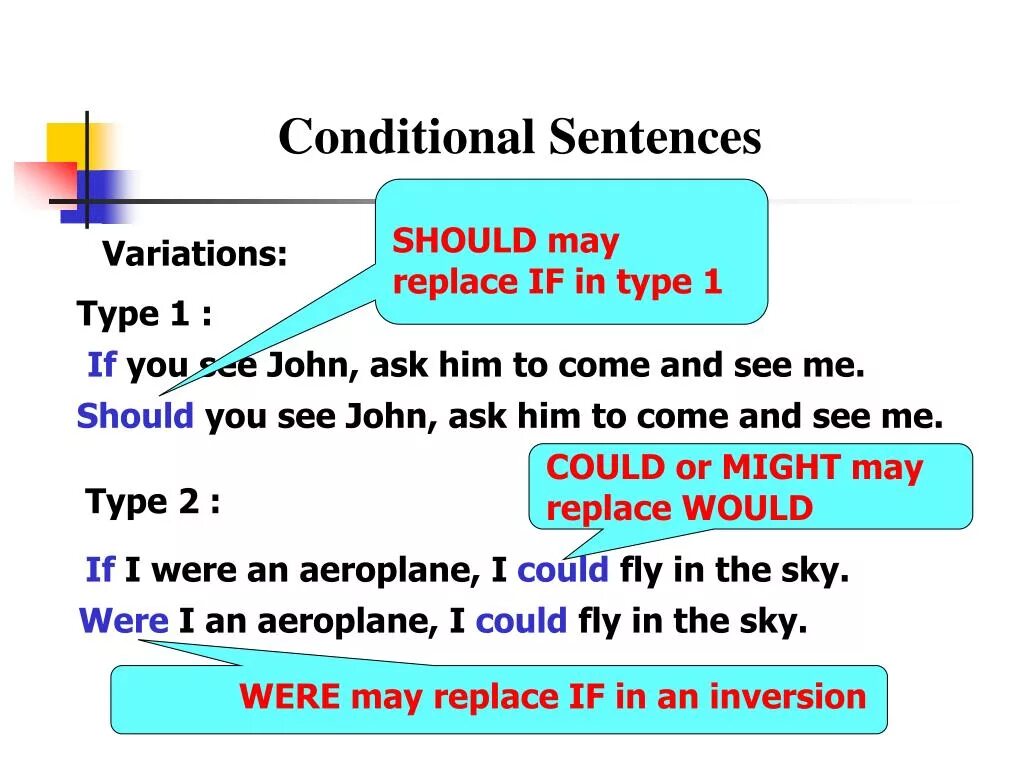 Can should i ask you. Conditional sentences. условные предложения с can. conditional sentences предложения. should в условных предложениях.