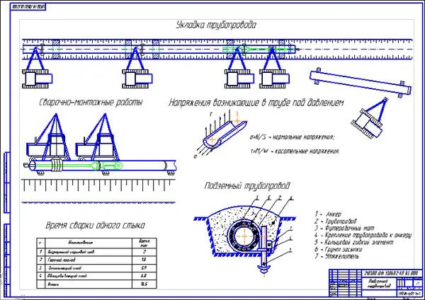 Магистральный трубопровод курсовая работа. Чертеж магистрального нефтепровода. устойчивость подземного газопровода. расчёт подземного трубопровода на прочность. давление грунта на элементы заглубленных трубопроводов презентация.