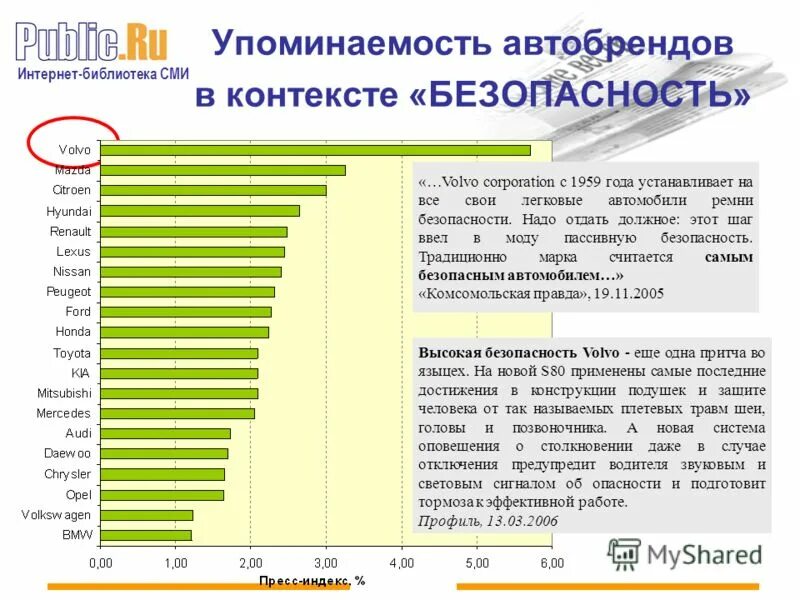 Использование интернета в библиотеке