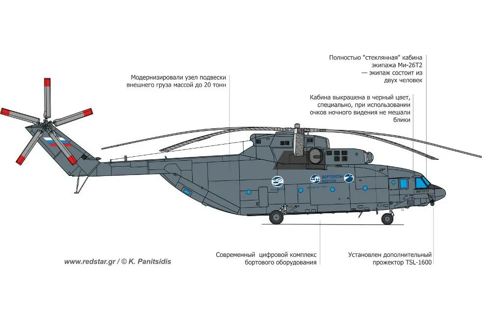 ттх ми-26т. вертолёт ми-26 технические характеристики. максимальная грузоподъемность вертолета ми 26. грузовой вертолёт ми-26 ттх. скорость вертолёта ми-26.
