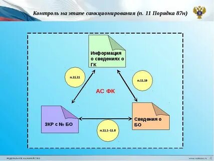 Порядок 11