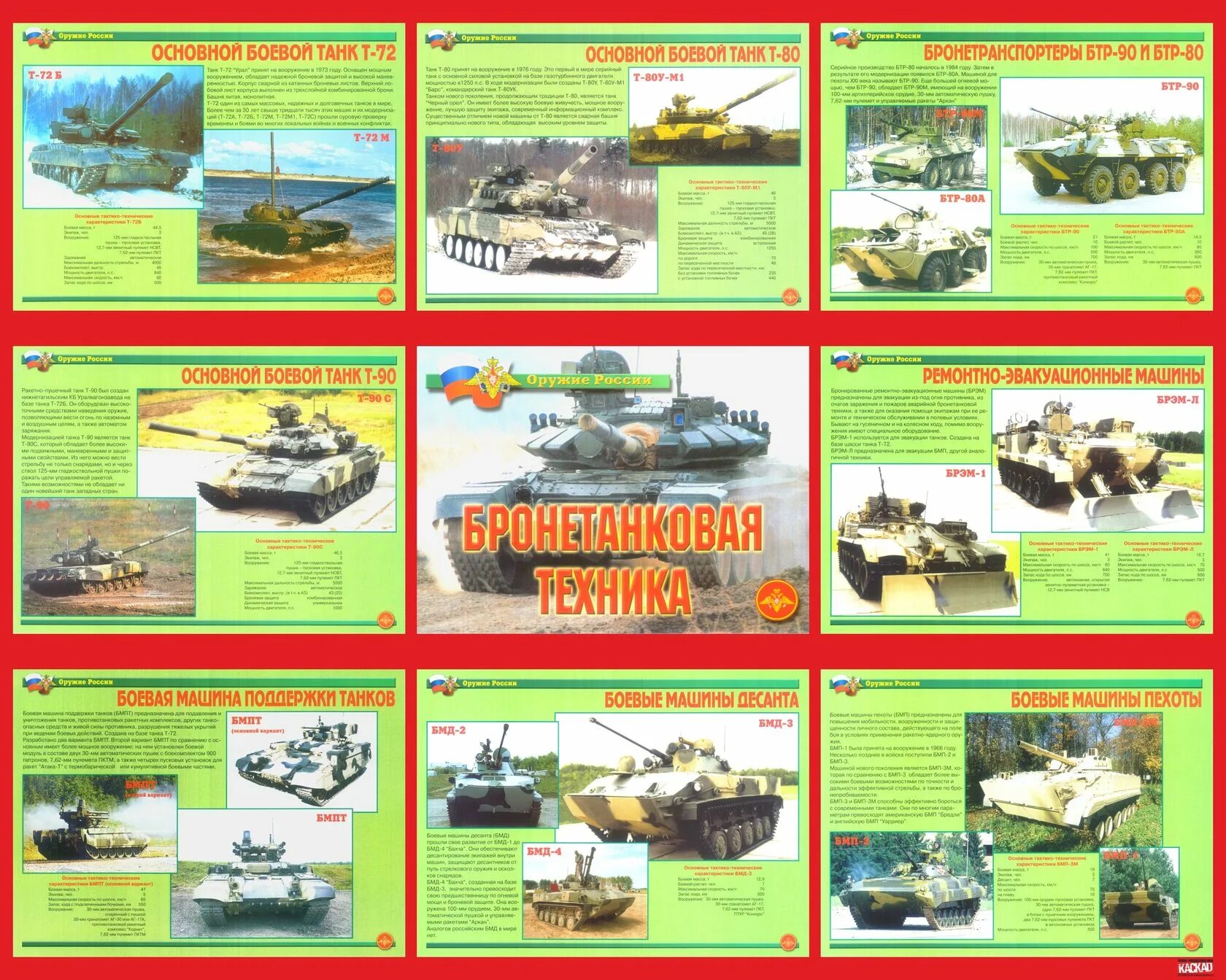 Проект военная техника российской армии 3 класс Презентация "Военная техника"