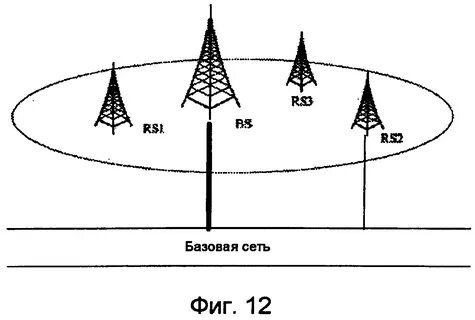 Расстояние между сотовыми вышками