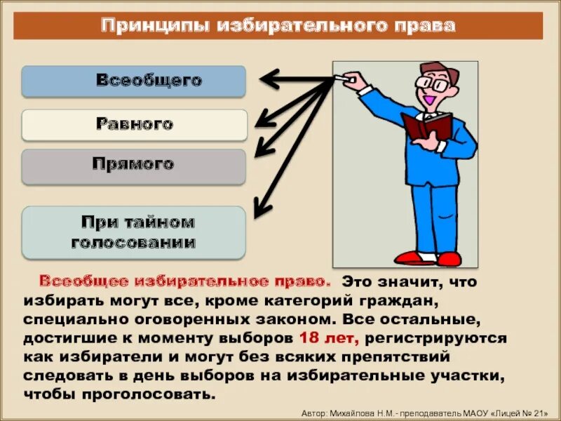 Принцип свободных выборов. Всеобщее равное и прямое избирательное право. Избирательное право всеобщее равное.