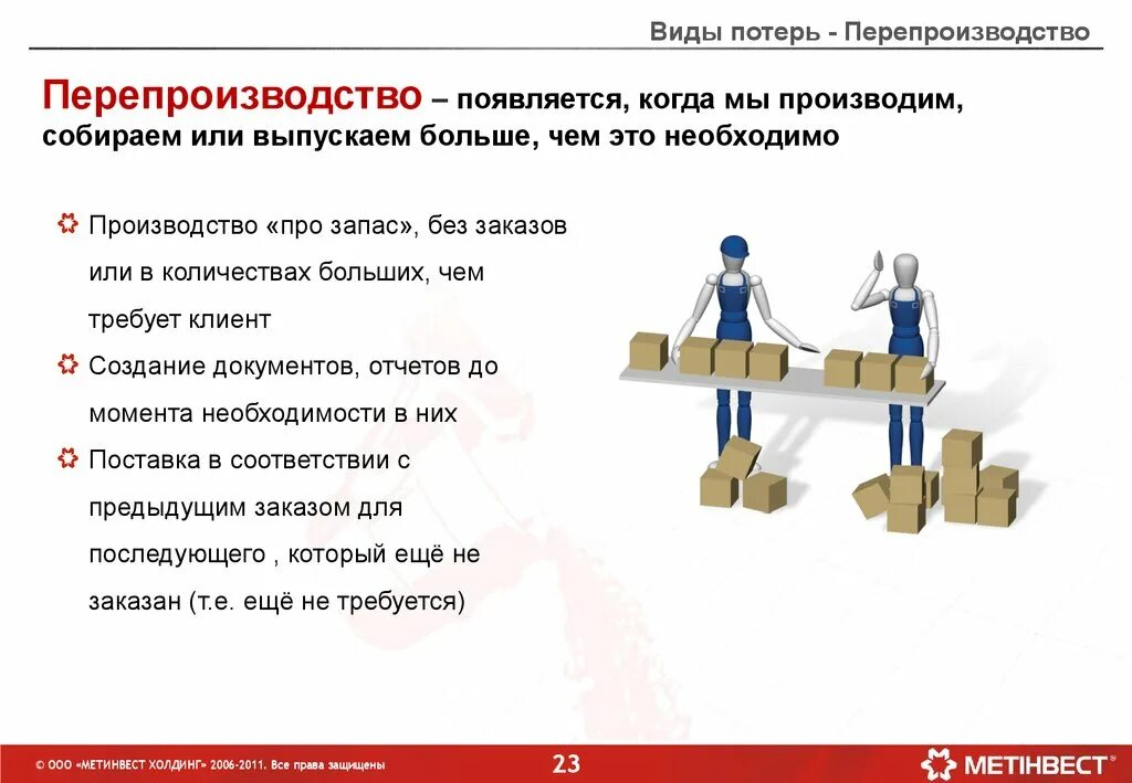 Потери в бережливом производстве. Виды потерь перепроизводство. Потери на производстве примеры. Перепроизводство как вид потерь. Экономическая эффективность бережливого производства