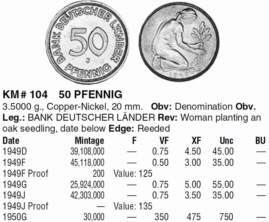 Монета 10 Pfennig 1979. 50 Пфеннигов 49 год Bank deutscher Lander. Сколько стоит 10 Pfennig. Сколько стоит 10 Pfennig 1979 года.