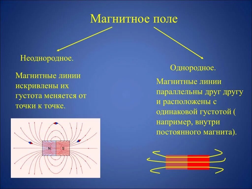 Линия магнитного поля является. Магнитное поле простейших систем. изображение магнитного поля в физике. поля магнитного поля физика 9 класс свойства. vfuybnyjr jk.