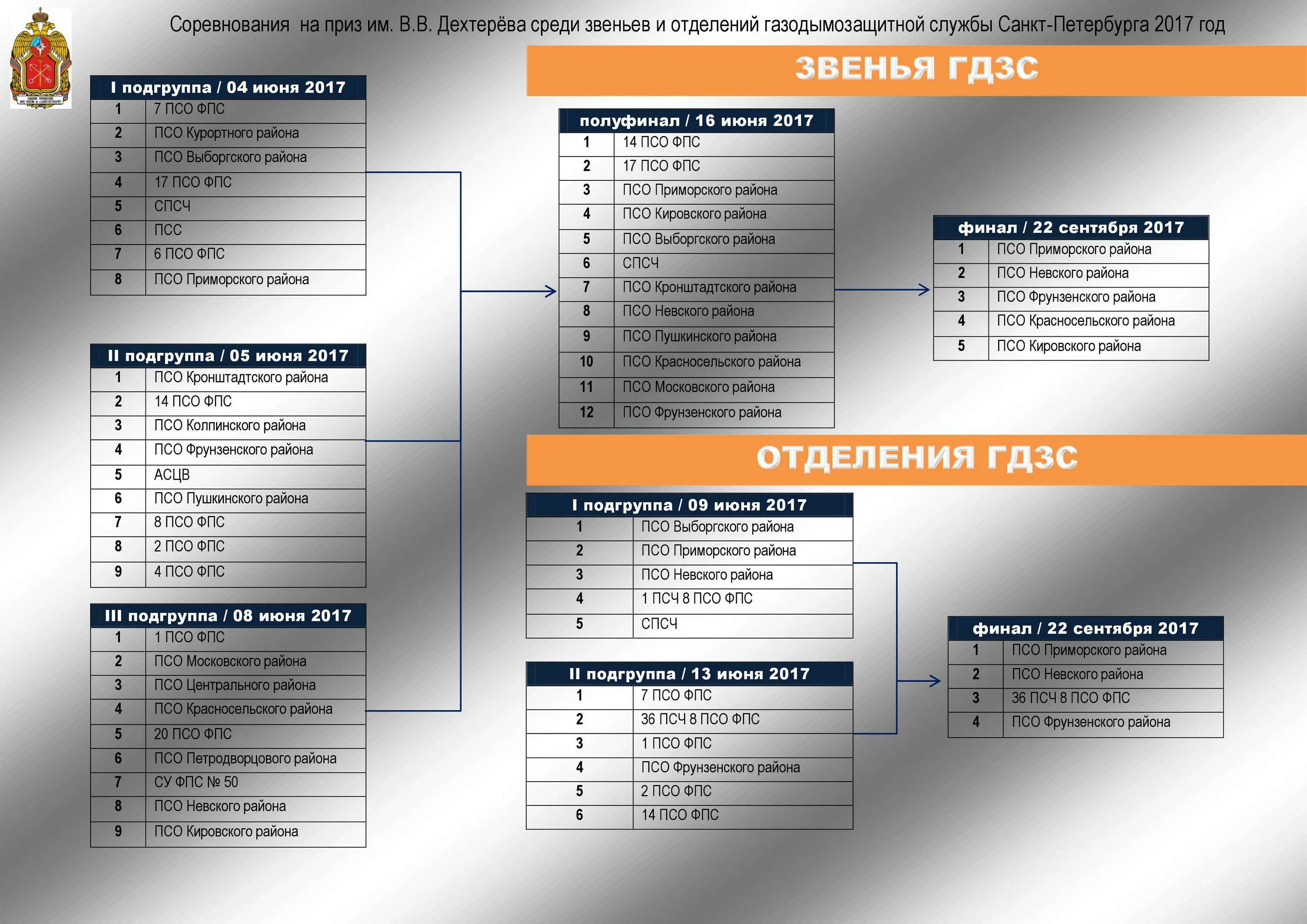 Тесты в пожарной охране. Тесты психолога по ГДЗС. Психологические тесты для газодымозащитников. Психологический тест ГДЗС МЧС. Нормативы ГДЗС.