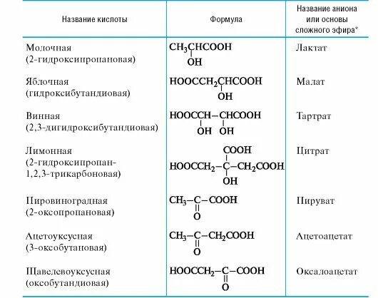 Структурные формулы следующих кислот угольной. Гетерофункциональные органические соединения классификация. молочная кислота название по номенклатуре. трикарбоновая кислота формула. молочная кислота название по заместительной номенклатуре.