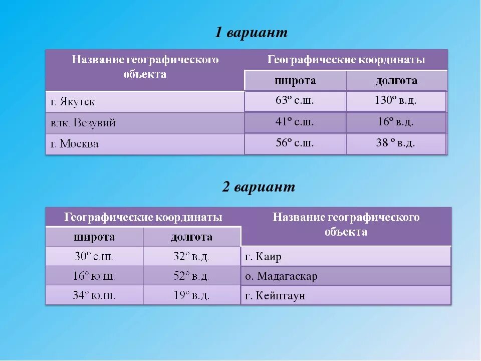 Долгота якутска в градусах