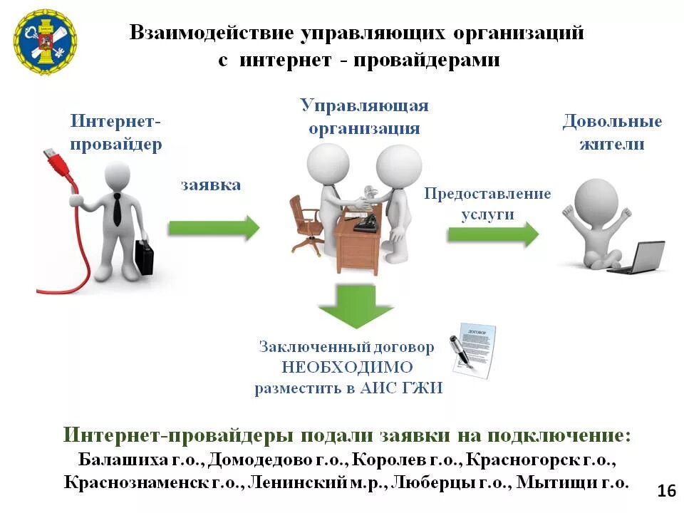 Управляющая компания провайдер