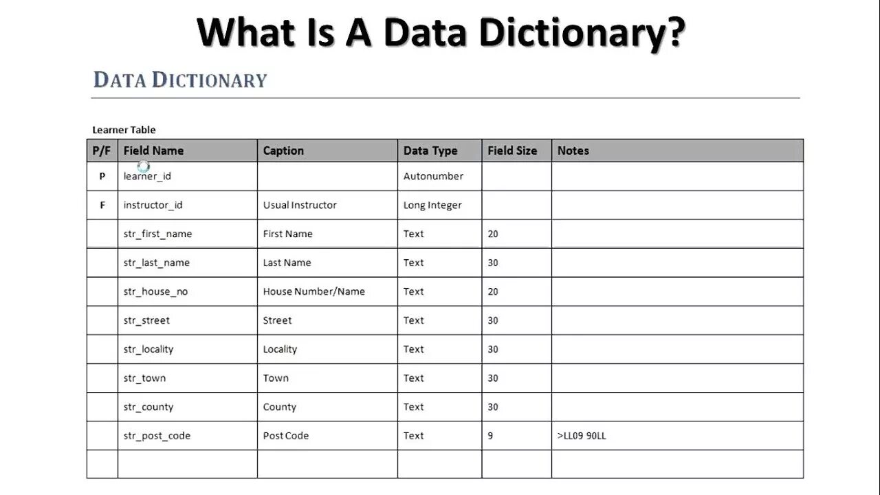 Data cid. Data dictionary. словарь данных. data dictionary пример. словарь данных sql.