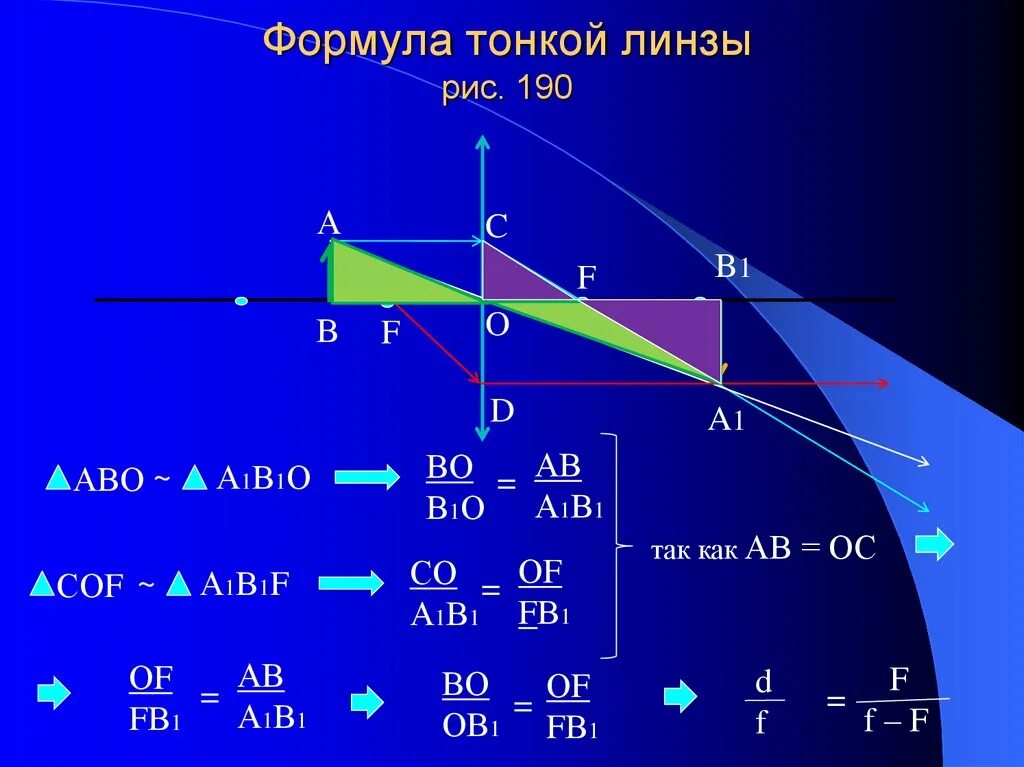 Расчет оптической линзы