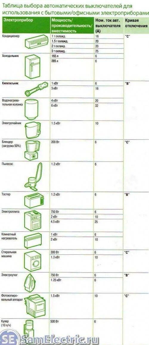 Автоматический выключатель по сечению кабеля таблица. Выбор автоматического выключателя по току нагрузки таблица. Таблица расчета автоматического выключателя. Таблица подбора автоматических выключателей по сечению провода.