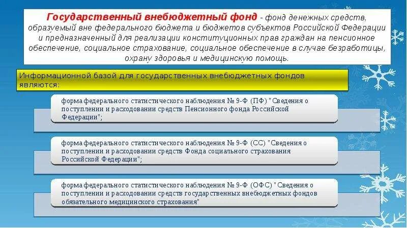 Доходы внебюджетных фондов рф. Внебюджетные фонды РФ. Бюджеты государственных внебюджетных фондов РФ. Государственные внебюджетные фонды России. Функции внебюджетных фондов.