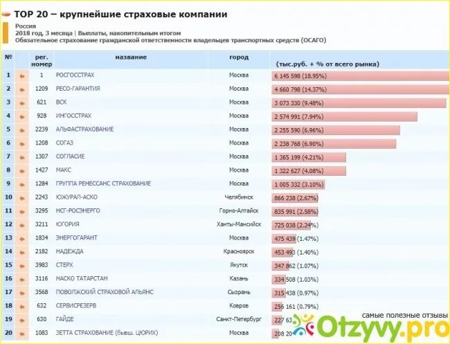 лучшие страховые компании 2023
