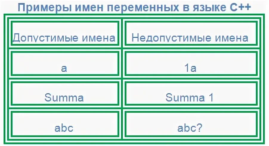 Выберите из предложенного списка допустимые имена переменных. Недопустимые имена переменных. Допустимые имена переменных. Допустимые имена переменных и недопустимые. Допустимые имена переменных недопустимые имена переменных.