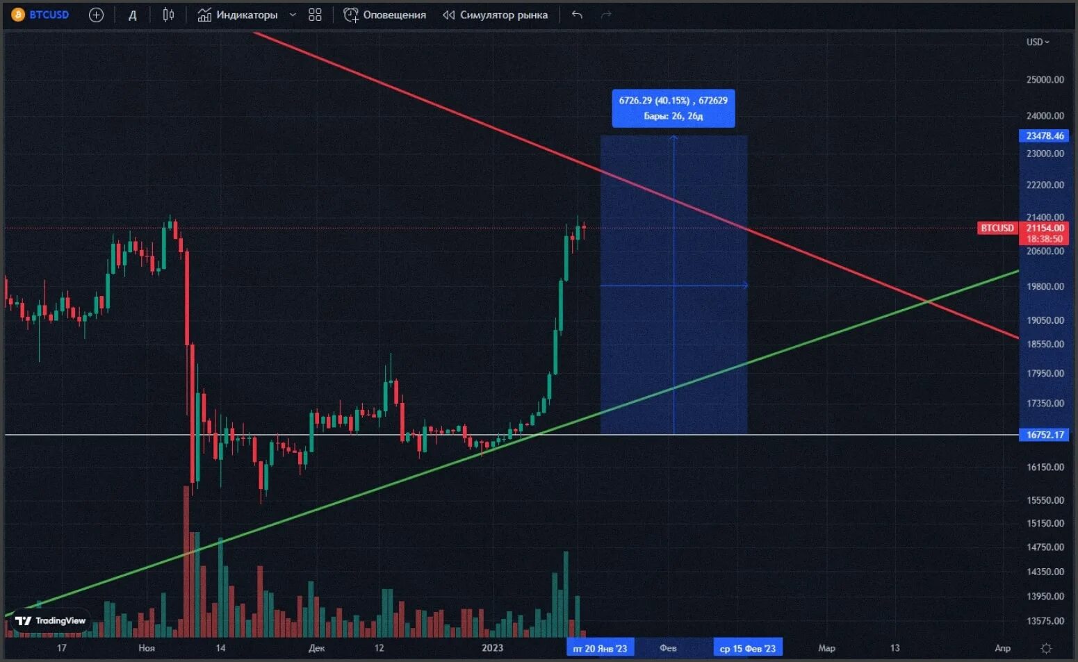 Криптобиржи для россиян в 2024. Проторговки биткоина. Криптобиржа. Криптобиржи. USD.