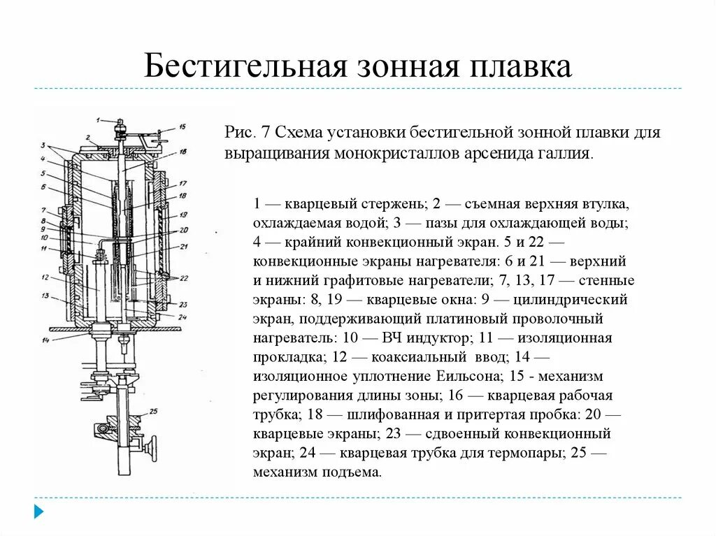 Зонной плавки. Метод зонной плавки кремния. Бестигельная зонная плавка схема. Схема метода бестигельной зонной плавки. Метод зонной плавки схема.