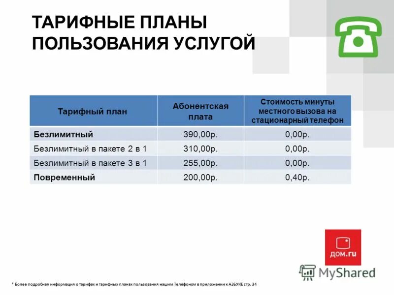 Тарифные пакеты. Тарифы на пользование интернетом. Дом ру тарифные планы телефония. Тариф это в истории. Тарифы на пользование интернетом.
