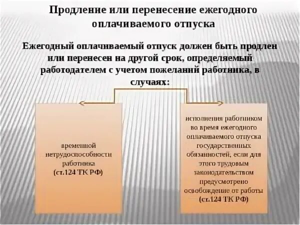 Оплачиваемый отпуск. Ежегодвый оплачиваимы от пуск. Ежегодный оплачиваемый отпуск. Ежегодный оплачиваемый о пуск. Ежегодный основной оплачиваемый отпуск.