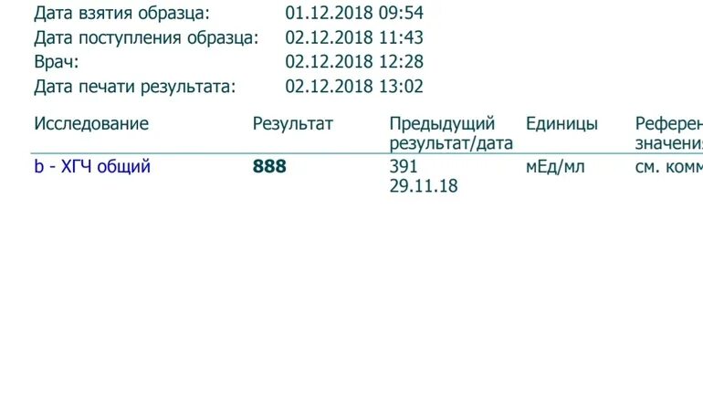 ХГЧ 1-2 недели беременности результат. Расшифровка ХГЧ при беременности. Результат ХГЧ на 5 неделе беременности. Анализ ХГЧ расшифровка результатов. Пришел результат хгч