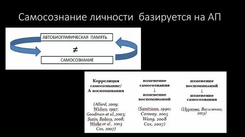 Профессиональное самосознание