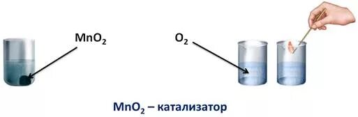 Разложение пероксида водорода рисунок. Разложение пероксида водорода. Реакция разложения пероксида водорода. Разложение пероксида водорода опыт. Пероксид водорода на свету