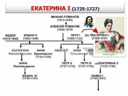 В родстве состоят