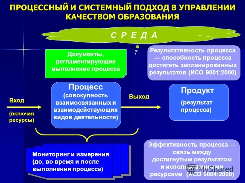 Качества управления образовательными системами