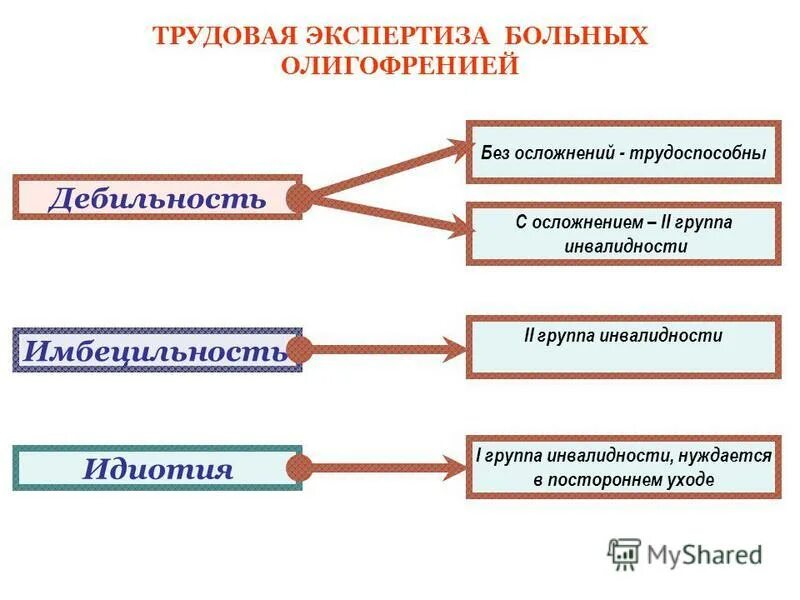 Группа инвалидности устанавливается. Прогноз шизофрении. Инвалидизация при шизофрении. При какой шизофрении дают инвалидность. Инвалидность у детей перечень заболеваний.