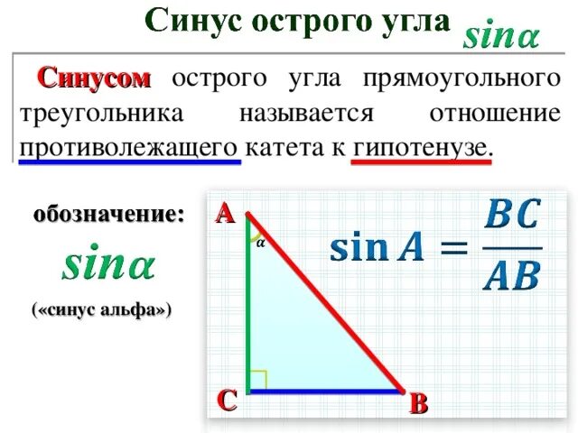 Найти катет через синус угла. Синус угла Альфа отношение. Синус косинус тангенс угла Альфа. Синус острого угла Альфа. Тангенс угла Альфа.