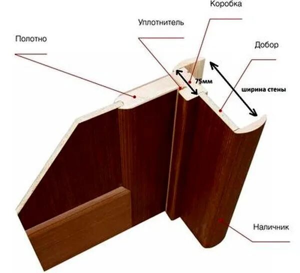 Что такое добор для двери. Доборная планка телескопическая 75 мм. Добор д800. Доборная планка для дверей 250 мм. Добор дверной телескопический.