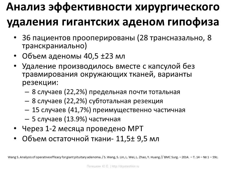 Анализ на гипофиз