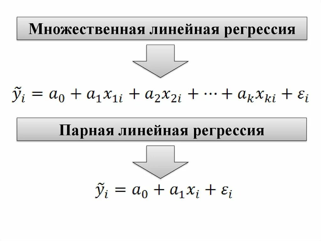 Множественная регрессия виды. Метод множественной линейной регрессии формула. Множественная линейная регрессия формула. Отличия моделей парной и множественной регрессии. Парная линейная регрессия.