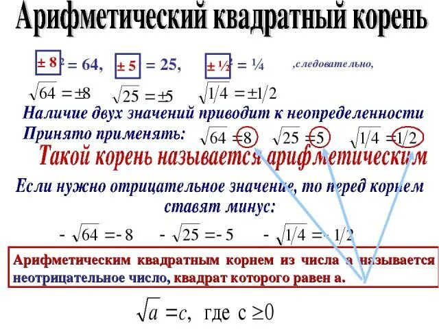 Квадратный корень из 2 6. Арифметический квадратный корень из числа. Корень из числа с минусом. Квадратный корень из. Квадратный корень с минусом.