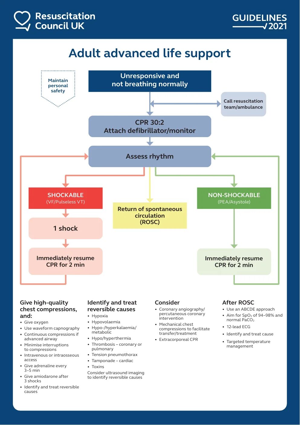 Advanced support. Advanced life support алгоритм. advanced life support guideline. als алгоритм. european resuscitation council анафилаксия.