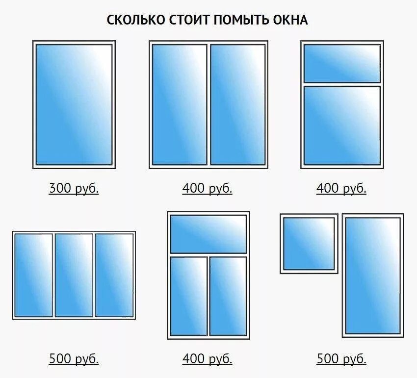 Сколько стоили окна в доме. Сколько стоили окна в доме. Размер стандартной оконной рамы. Окно пвх (примерный размер 1300*1400). Размер деревянных окон стандарт.