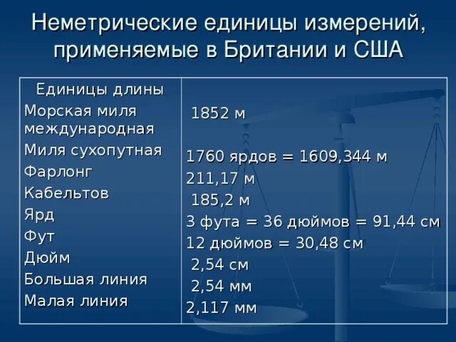 Меры измерения в США. Американские единицы измерения. Американская система измерения. Единицы измерения длины в США. Узлы в морские мили в час