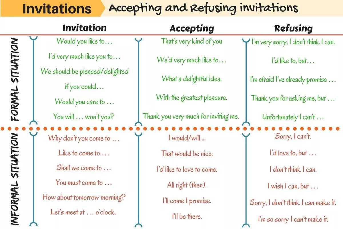 Making an Invitation английский. Making Invitations accepting and refusing. Let it be: Words of acceptance. Invitations in English. Accept английский